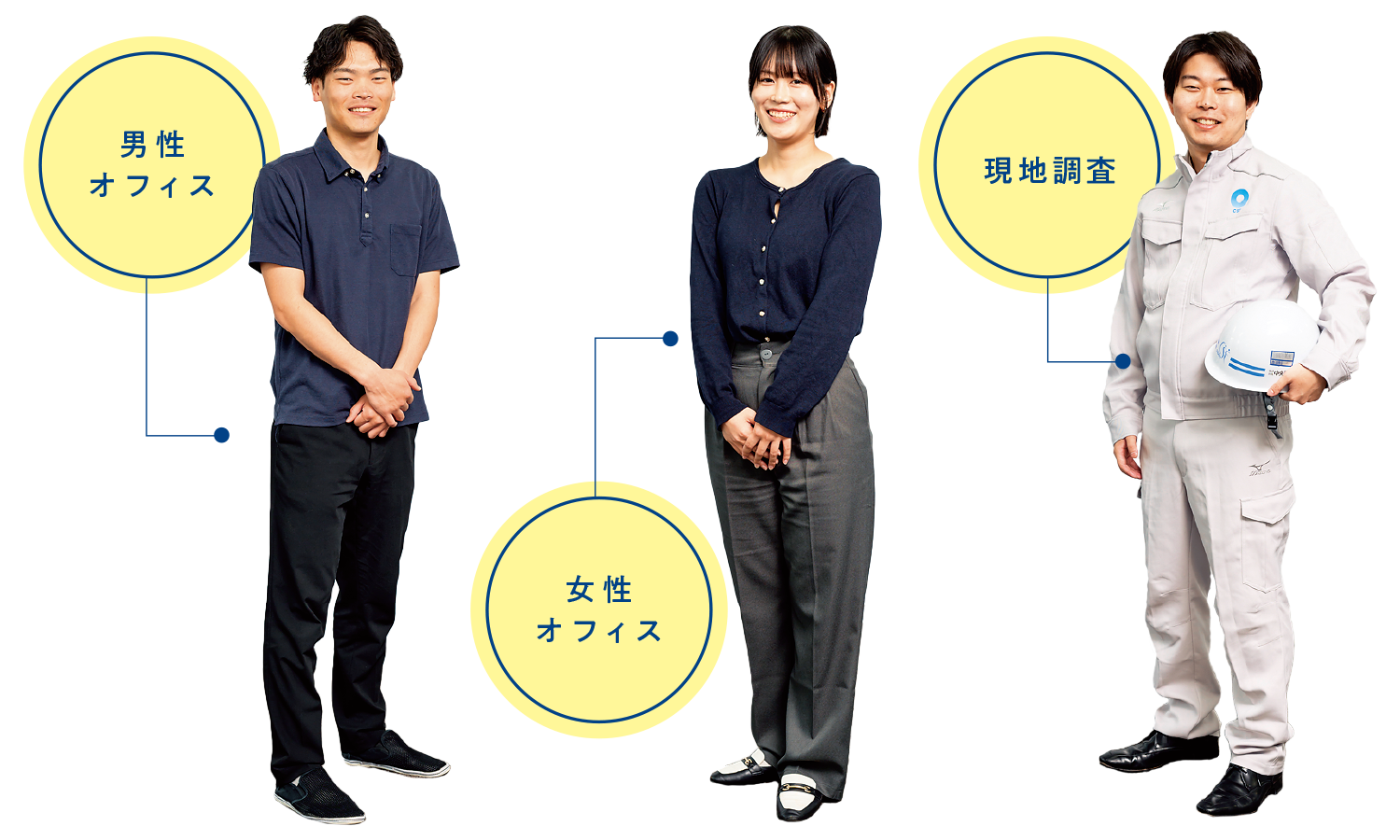 男性オフィス、女性オフィス、現地調査