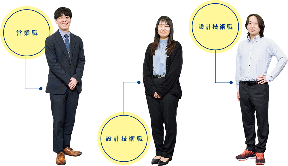 男性オフィス、女性オフィス、現地調査