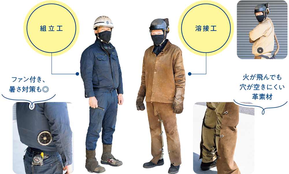 現場職作業服、事務機職作業服、デザイナー