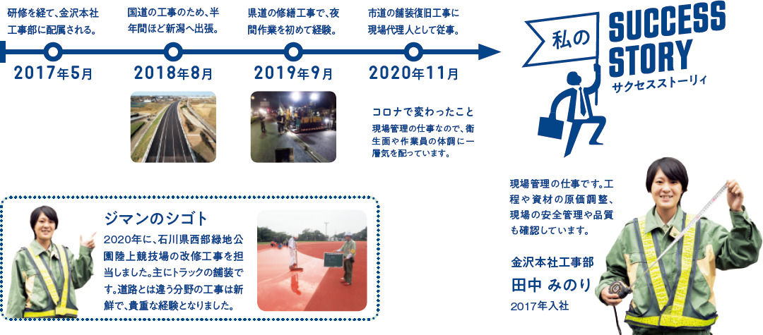 北川ヒューテック株式会社 就職・採用情報 ビーコネクト Be Connect with