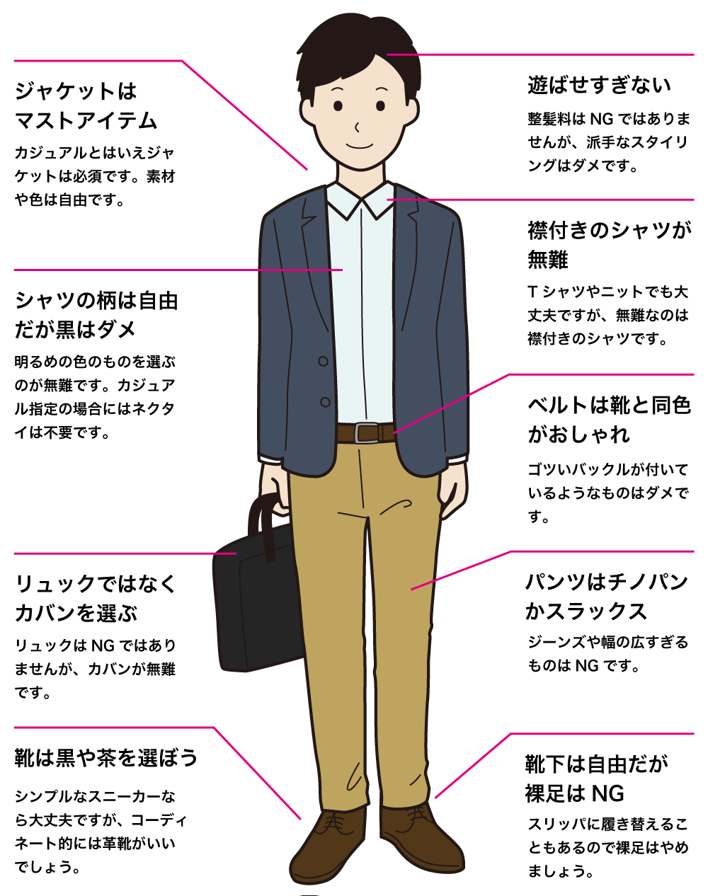#fbf: 意味と投稿に適した日を理解する