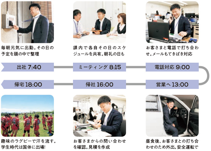 出社 7:40:毎朝元気に出勤。その日の予定を頭の中で整理、ミーティング 8:15:課内で各自その日のスケジュールを共有。朝礼の日も、電話対応 9:00:お客さまと電話で打ち合わせ。メールもてきぱき対応、営業へ 13:00:昼食後、お客さまとの打ち合わせのため外出。安全運転で、帰社 16:00:お客さまからの問い合わせを確認。見積を作成、帰宅 18:00:趣味のラグビーで汗を流す。学生時代は国体に出場!