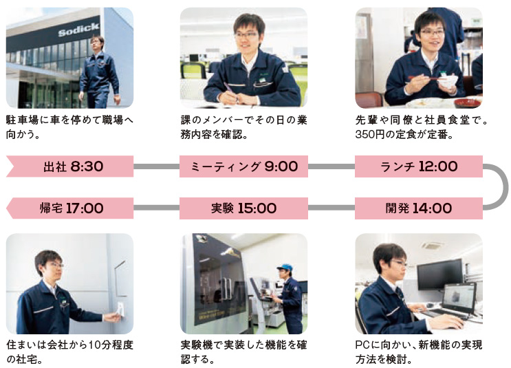 出社 8:30:駐車場に車を停めて職場へ向かう。ミーティング 9:00:課のメンバーでその日の業務内容を確認。ランチ 12:00:先輩や同僚と社員食堂で。350円の定食が定番。開発 14:00:PCに向かい、新機能の実現方法を検討。実験 15:00:実験機で実装した機能を確認する。帰宅 17:00:住まいは会社から10分程度の社宅。