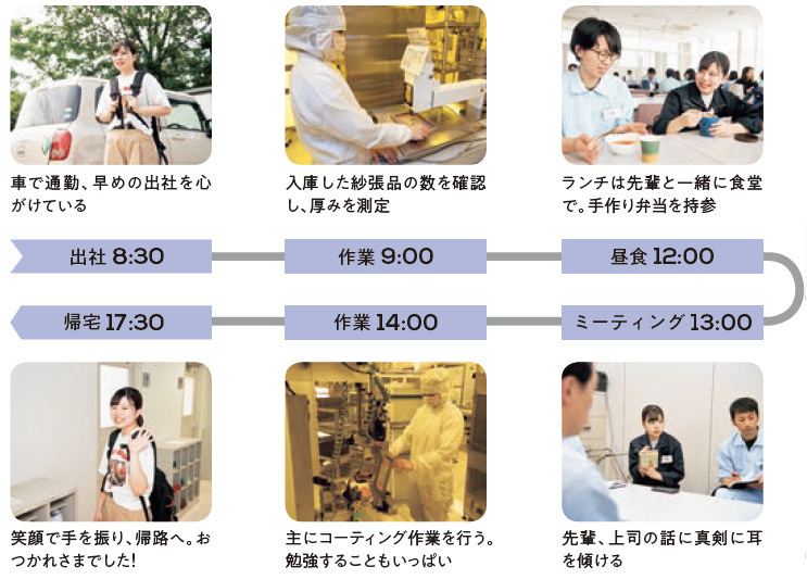 出社 8:30:車で通勤、早めの出社を心がけている、作業 9:00:入庫した紗張品の数を確認し、厚みを測定、昼食 12:00:ランチは先輩と一緒に食堂で。手作り弁当を持参、作業 14:00:主にコーティング作業を行う。勉強することもいっぱい、帰宅 17:30:笑顔で手を振り、帰路へ。おつかれさまでした!