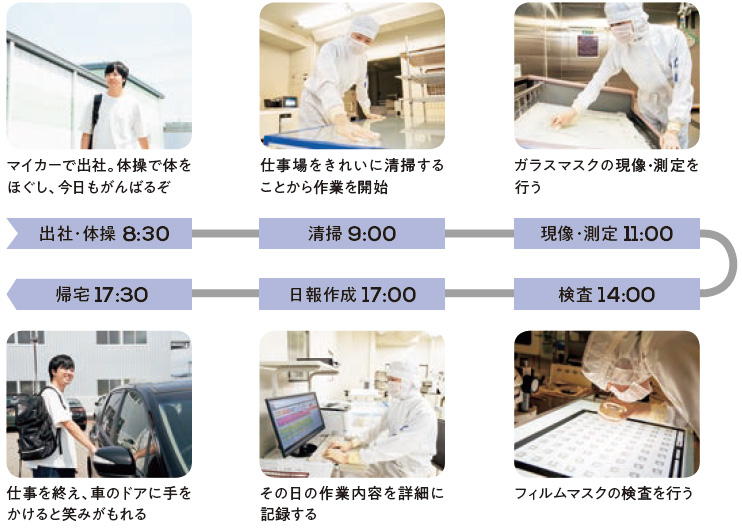 出社・体操 8:30:マイカーで出社。体操で体をほぐし、今日もがんばるぞ、清掃 9:00:仕事場をきれいに清掃することから作業を開始、現像・測定 11:00:ガラスマスクの現像・測定を行う、検査 14:00:フィルムマスクの検査を行う、日報作成 17:00:その日の作業内容を詳細に記録する、帰宅 17:30:仕事を終え、車のドアに手をかけると笑みがもれる