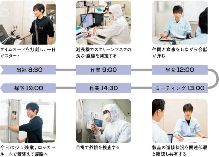 出社 8:30:タイムカードを打刻し、一日がスタート、作業 9:00:測長機でスクリーンマスクの長さ・座標を測定する、昼食 12:00:仲間と食事をしながら会話が弾む、ミーティング 13:00:製品の進捗状況を関連部署と確認し共有する、作業 14:30:目視で外観を検査する、帰宅 19:00:今日は少し残業。ロッカールームで着替えて帰路へ