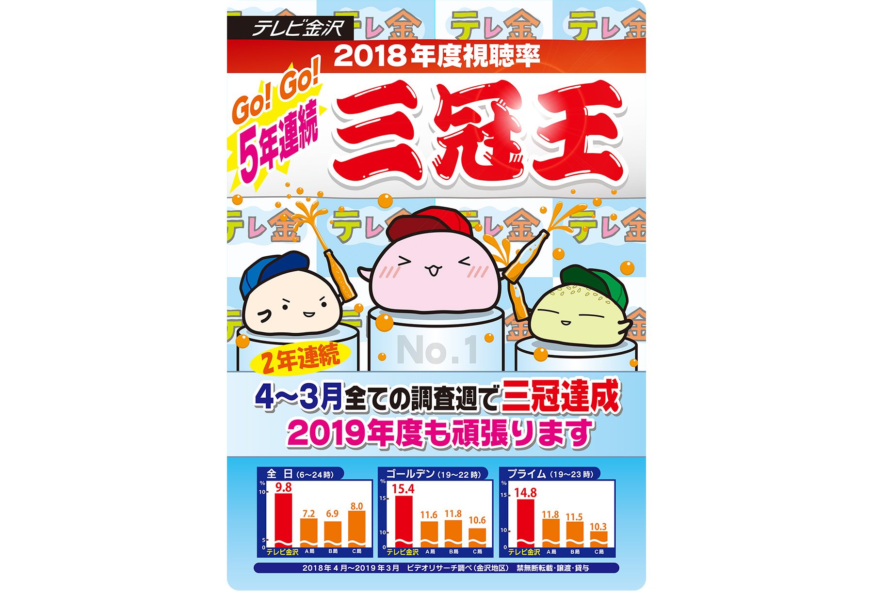 2018年度視聴率 三冠王
